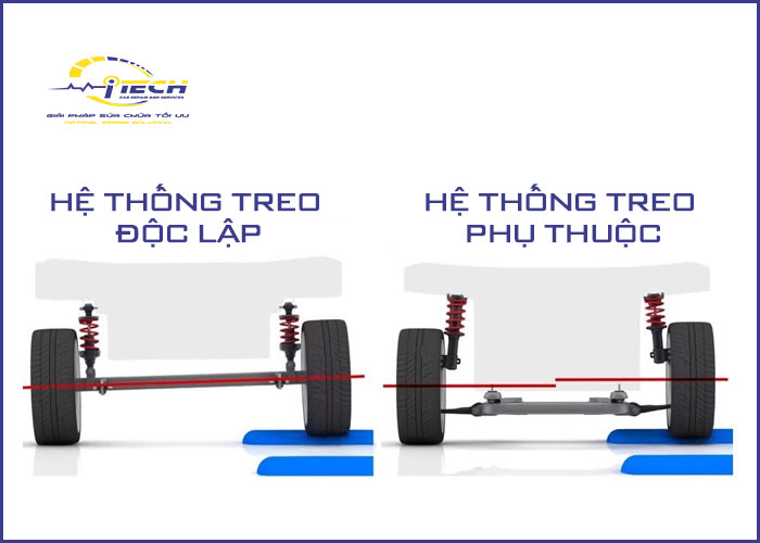 he-thong-treo-doc-lap-va-phu-thuoc